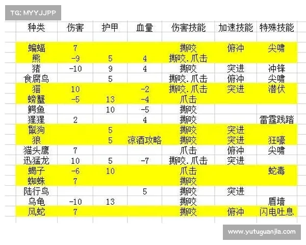 魔兽世界怀旧服：猎人宝宝等级解析